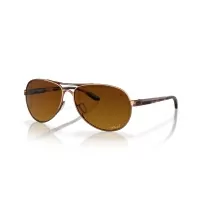 Oakley Sun Glasses Feedback
